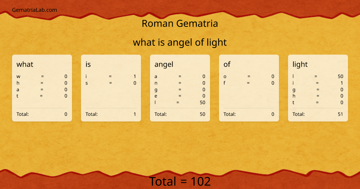 what is angel of light in roman Gematria